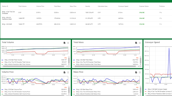 WingScan-B Web Portal Monitoring