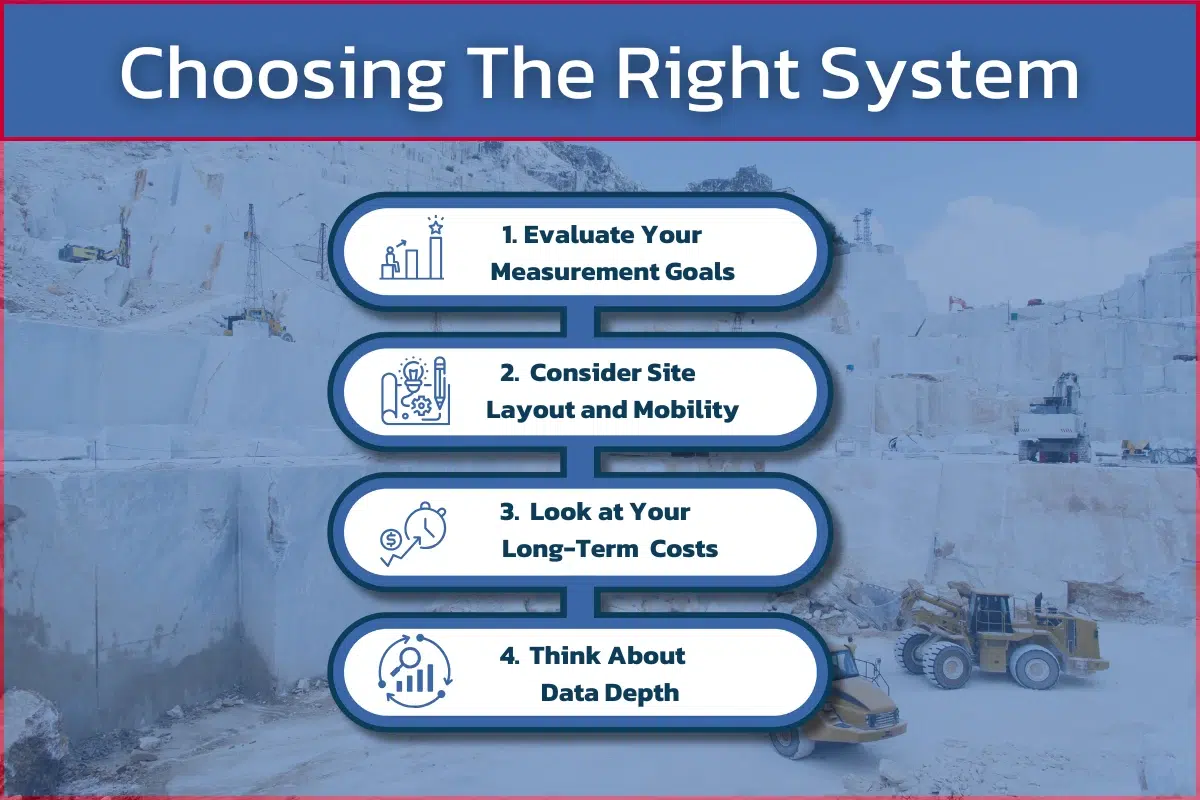 Infographic showing four steps for choosing between volumetric scanners and scales in quarries, including evaluating measurement goals, site layout, long-term costs, and data depth.