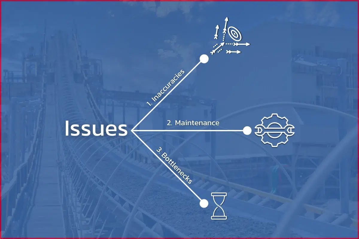 Infographic highlighting common traditional scale issues, including conveyor belt scale inaccuracies, weighbridge maintenance demands, and operational bottlenecks